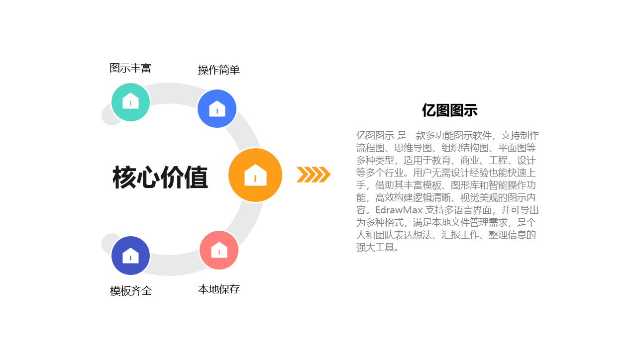 亿图图示核心价值分析图