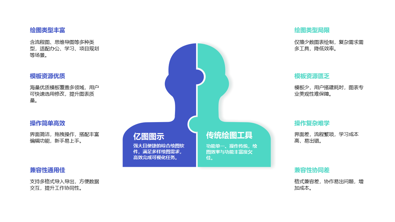 亿图图示VS传统绘图工具