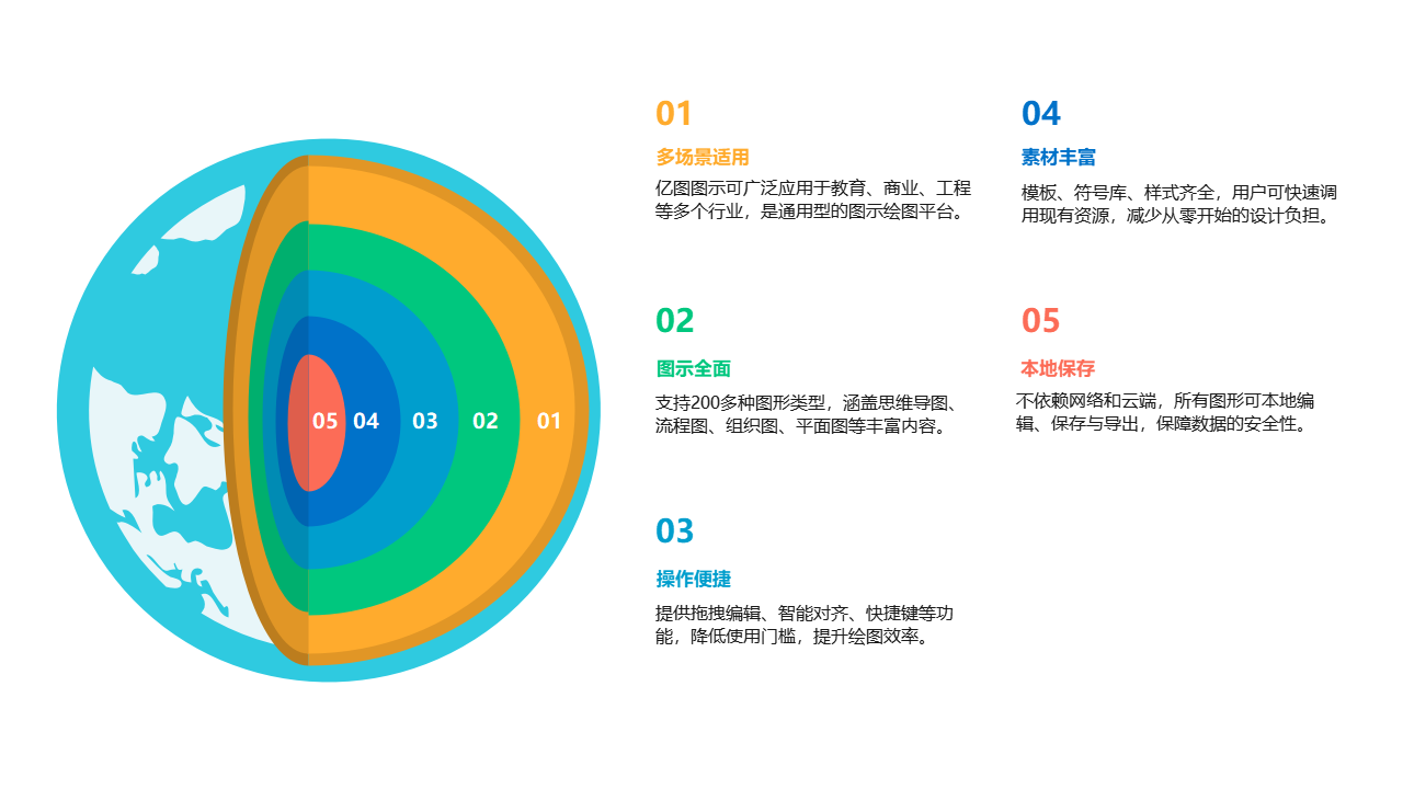 绘图平台功能环形信息图