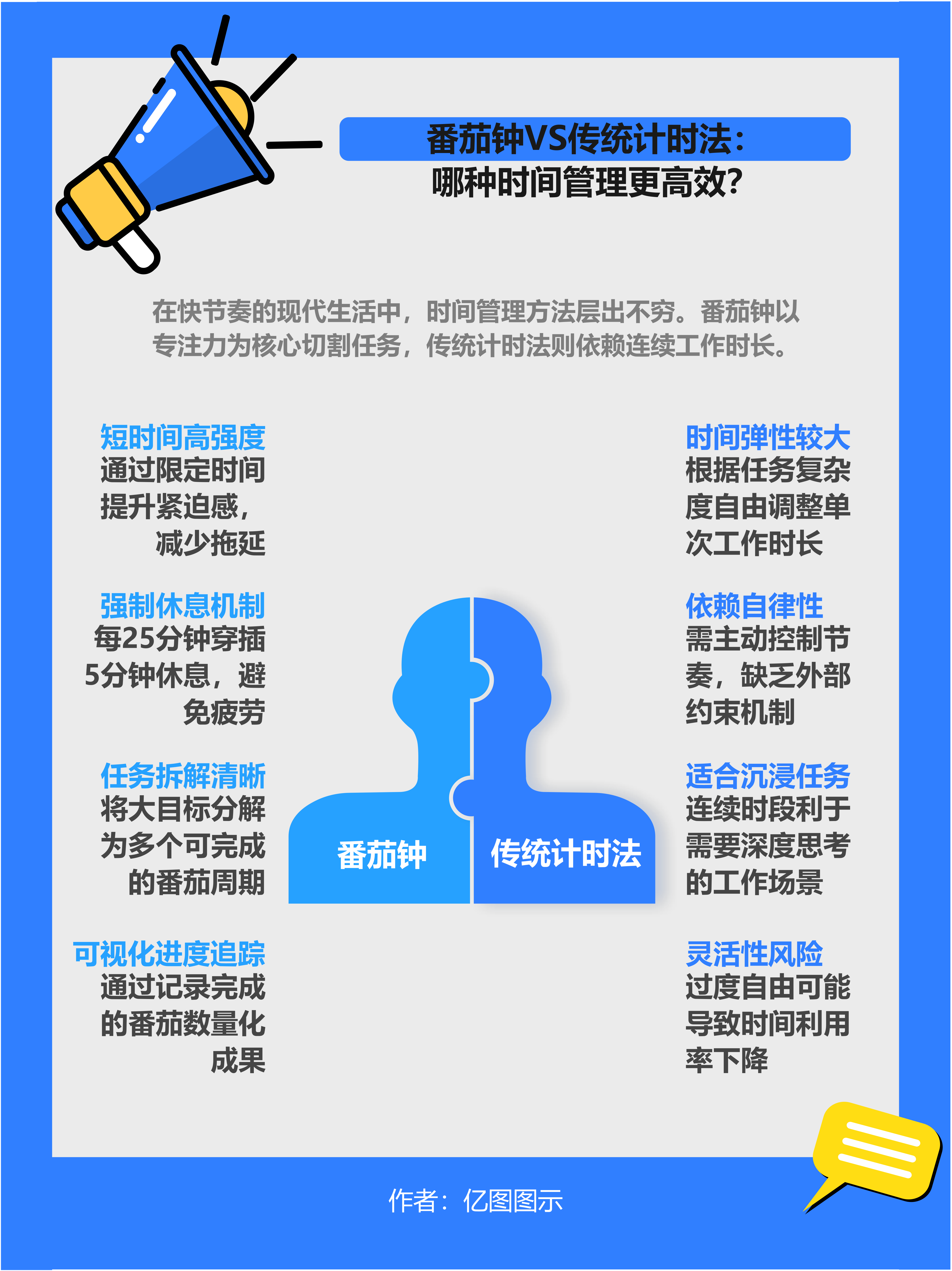 番茄钟与传统计时法对比图