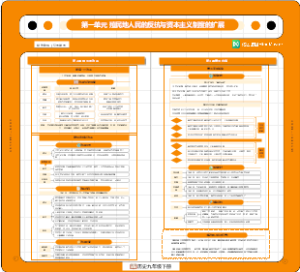 历史九下第一章 殖民地人民的反抗与资本主义制度的扩展 02