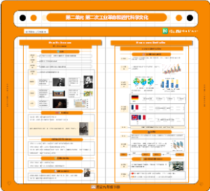 历史九下第二章 第二次工业革命和近代科学文化 01