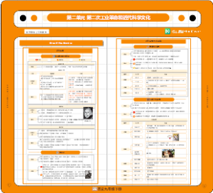 历史九下第二章 第二次工业革命和近代科学文化 02