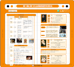 历史九下第二章 第二次工业革命和近代科学文化 03