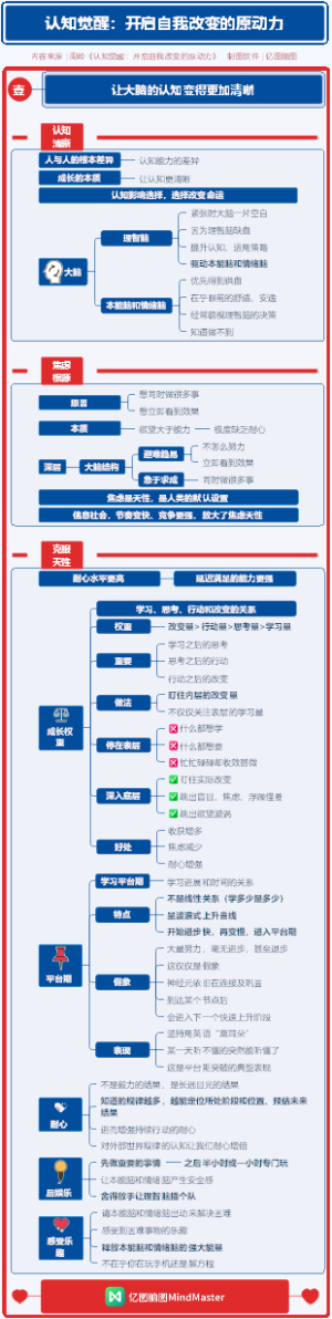 认知觉醒 01让大脑的认知变得更清晰
