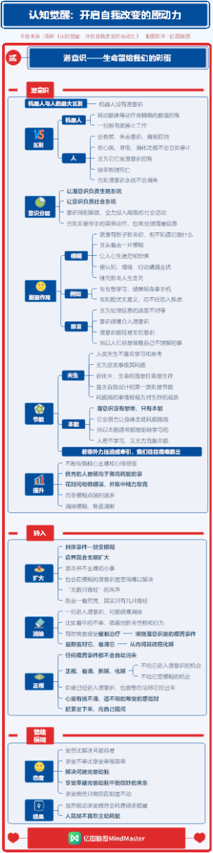 认知觉醒 02潜意识——生命留给我们的彩蛋