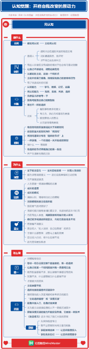 认知觉醒 03元认知