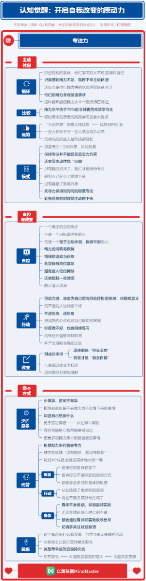 认知觉醒 04专注力