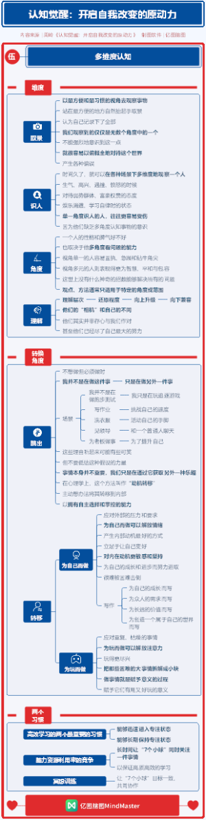认知觉醒 05多维度认知