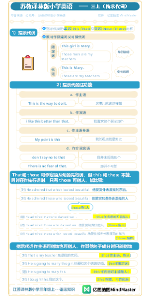 苏教译林版小学英语 三年级上学期语法 03指示代词