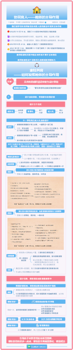 李希贵讲透家校共育 01-如何发挥教师的主导作用