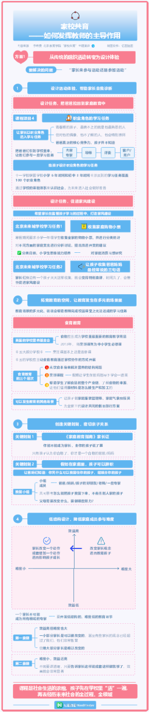 李希贵讲透家校共育 02-如何发挥教师的主导作用