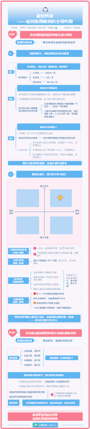 李希贵讲透家校共育 03-如何发挥教师的主导作用