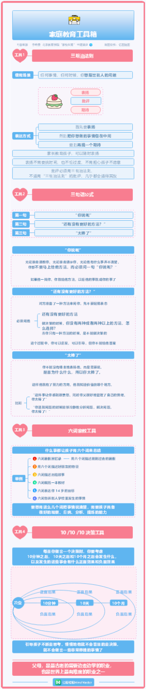 李希贵讲透家校共育 05-家庭教育的工具箱