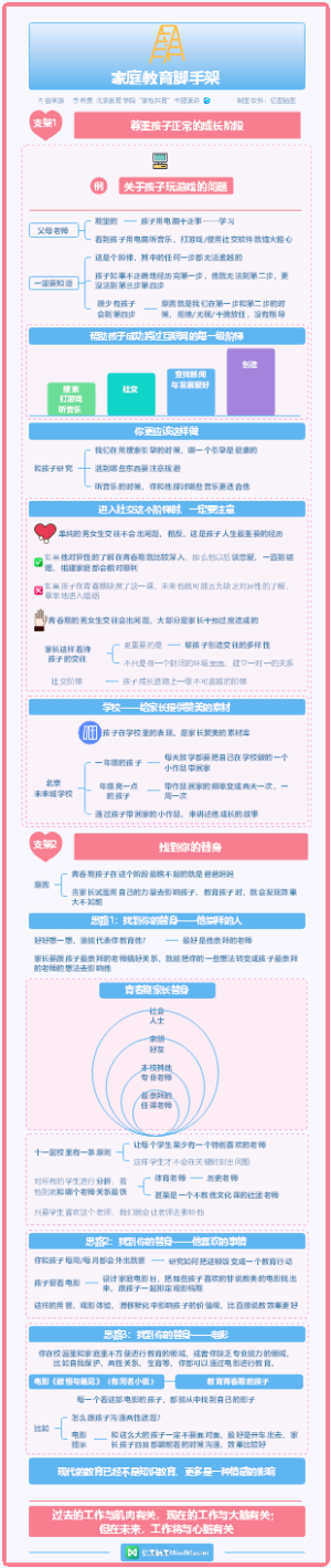 李希贵讲透家校共育 06-家庭教育的脚手架