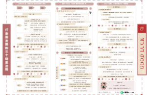 打造朋友圈的3个吸金法则