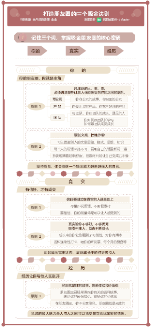 打造朋友圈的3个吸金法则 01 3个词