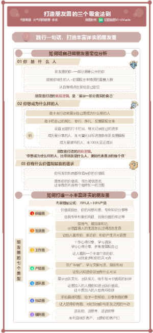 打造朋友圈的3个吸金法则 02 1句话