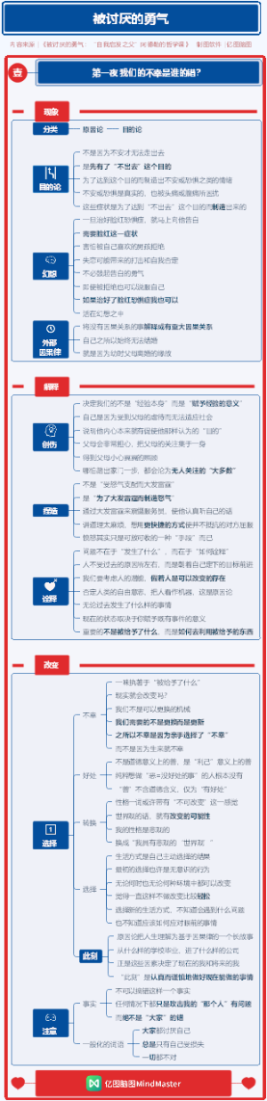 被讨厌的勇气 01第一夜 我们的不幸是谁的错？