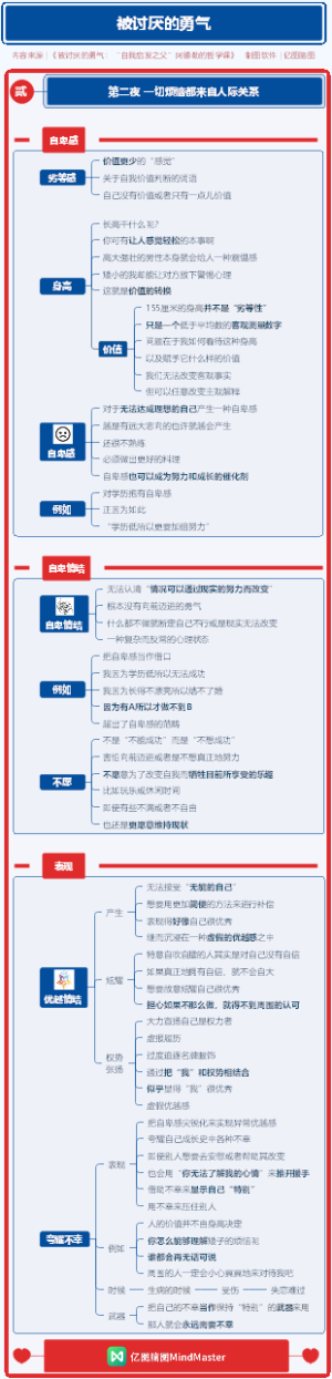 被讨厌的勇气 02第二夜 一切烦恼都来自人际关系