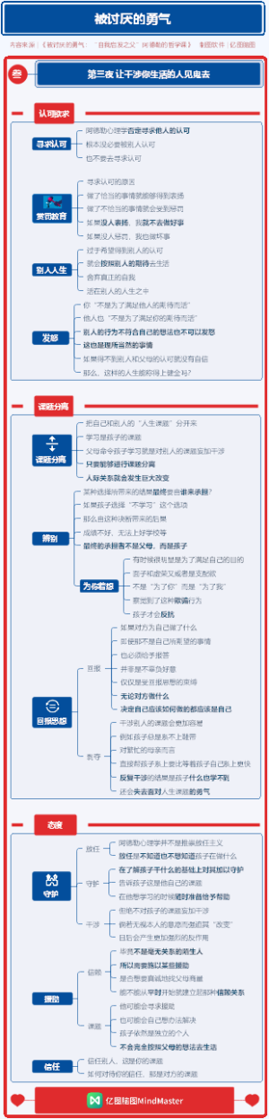 被讨厌的勇气 03第三夜 让干涉你生活的人见鬼去