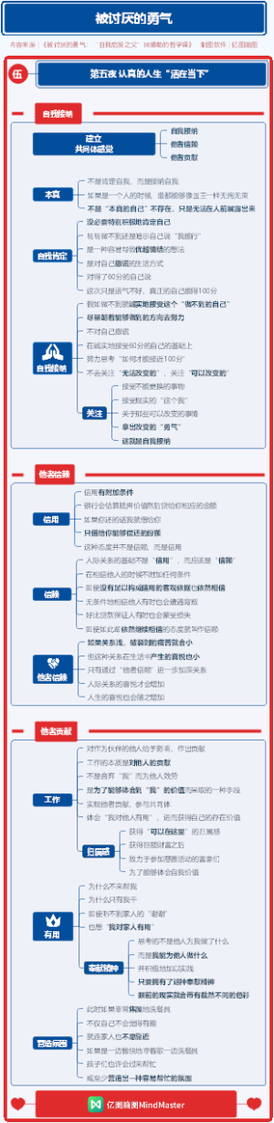 被讨厌的勇气 05第五夜 认真的人生“活在当下”