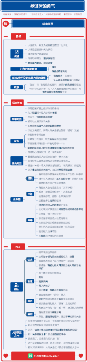 被讨厌的勇气 06 横向关系