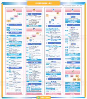 雷军2023年度演讲知识地图