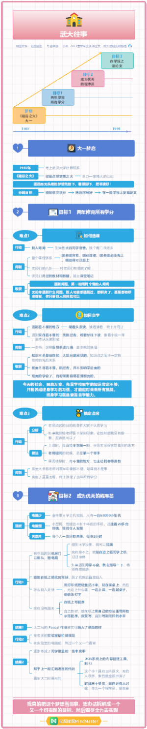 雷军2023年度演讲 01武大往事