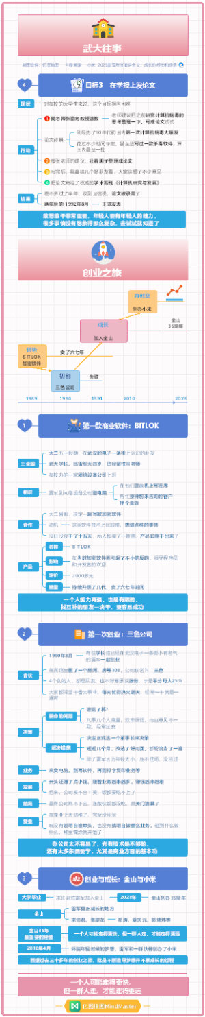 雷军2023年度演讲 02创业之旅