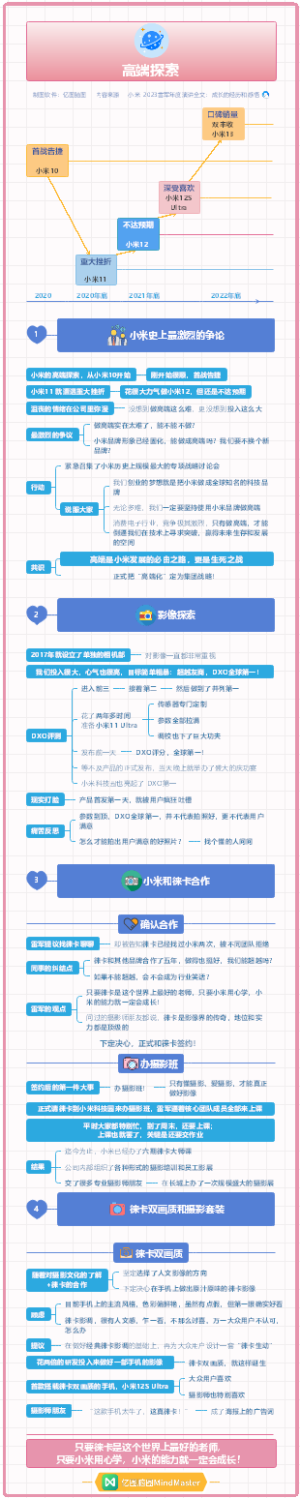 雷军2023年度演讲 03高端探索