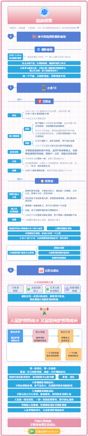 雷军2023年度演讲 04成长与梦想