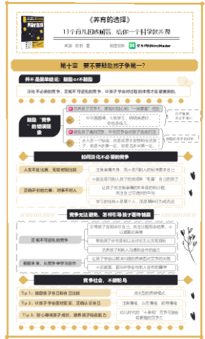 《养育的选择》 10要不要鼓励孩子争第一？