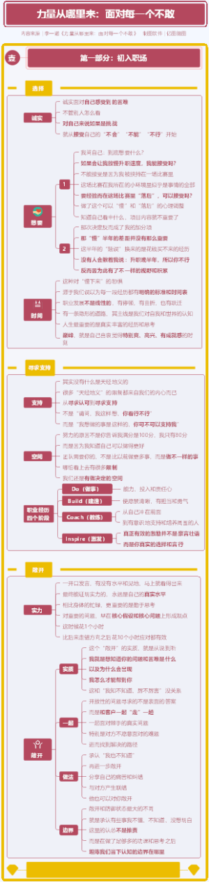 力量从哪里来 01初入职场