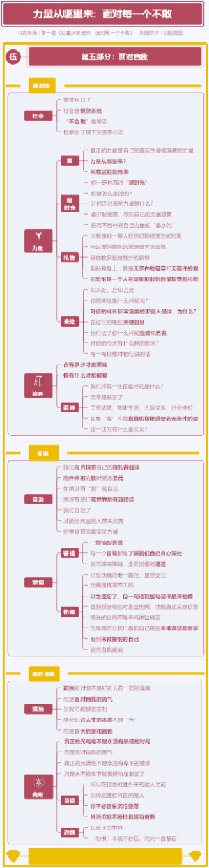 力量从哪里来 05面对自我