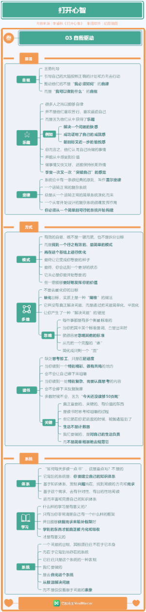 打开心智 03自我驱动