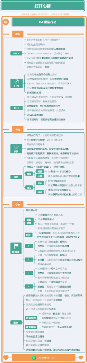 打开心智 04果断行动