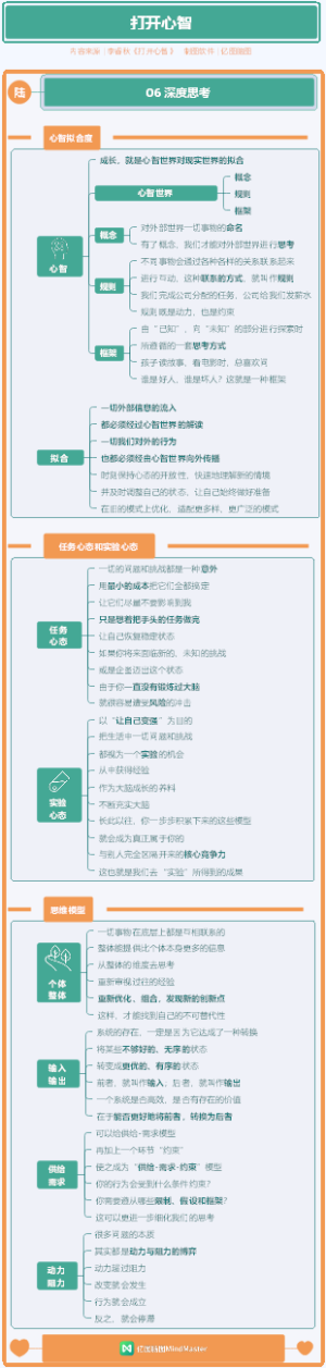 打开心智 06深度思考