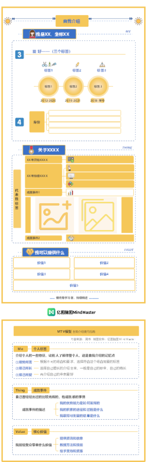 MTV模型个人介绍模板