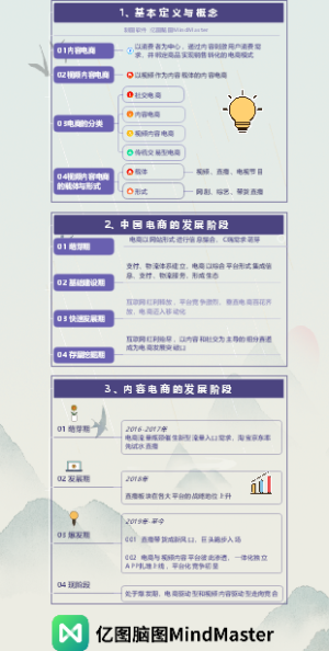 一图读懂视频内容电商 01
