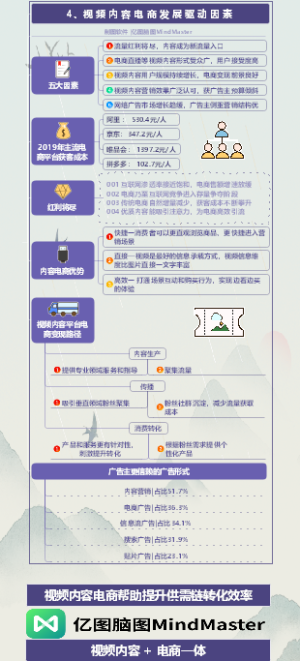 一图读懂视频内容电商 02