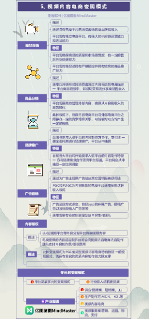 一图读懂视频内容电商 03