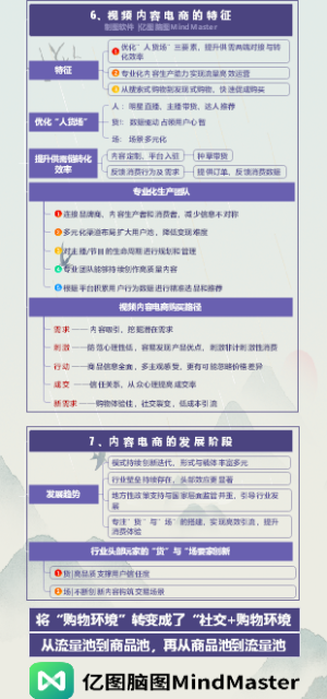 一图读懂视频内容电商 04