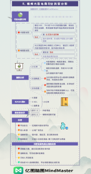 一图读懂视频内容电商 05