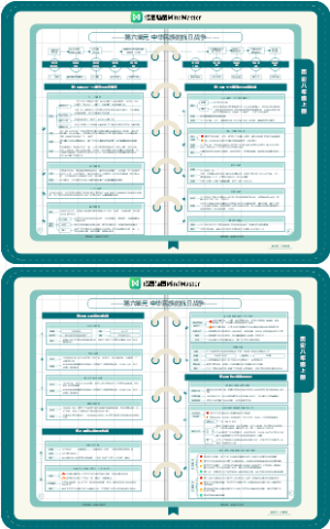历史八上第六章 中华民族的抗日战争