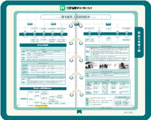 历史八上第七章 人民解放战争