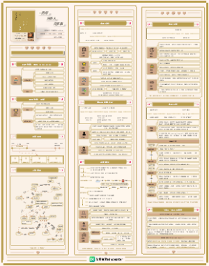 《一百年,许多人,许多事》知识地图