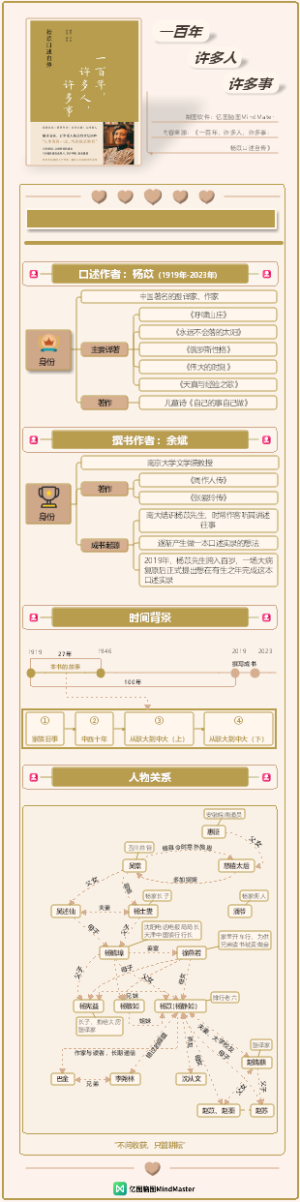 《一百年,许多人,许多事》01 人物关系图