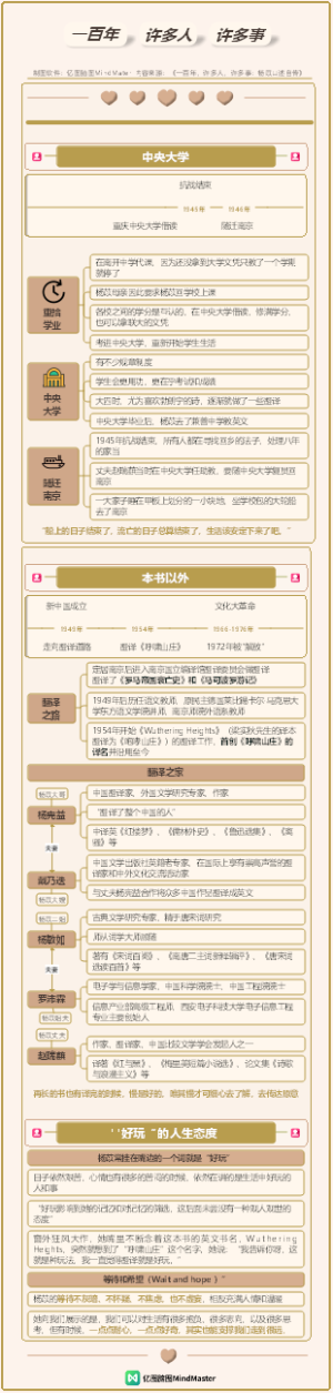 《一百年,许多人,许多事》03 书里书外