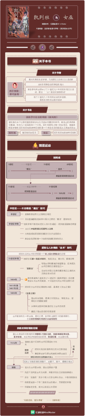 《凯列班与女巫》01 猎巫运动